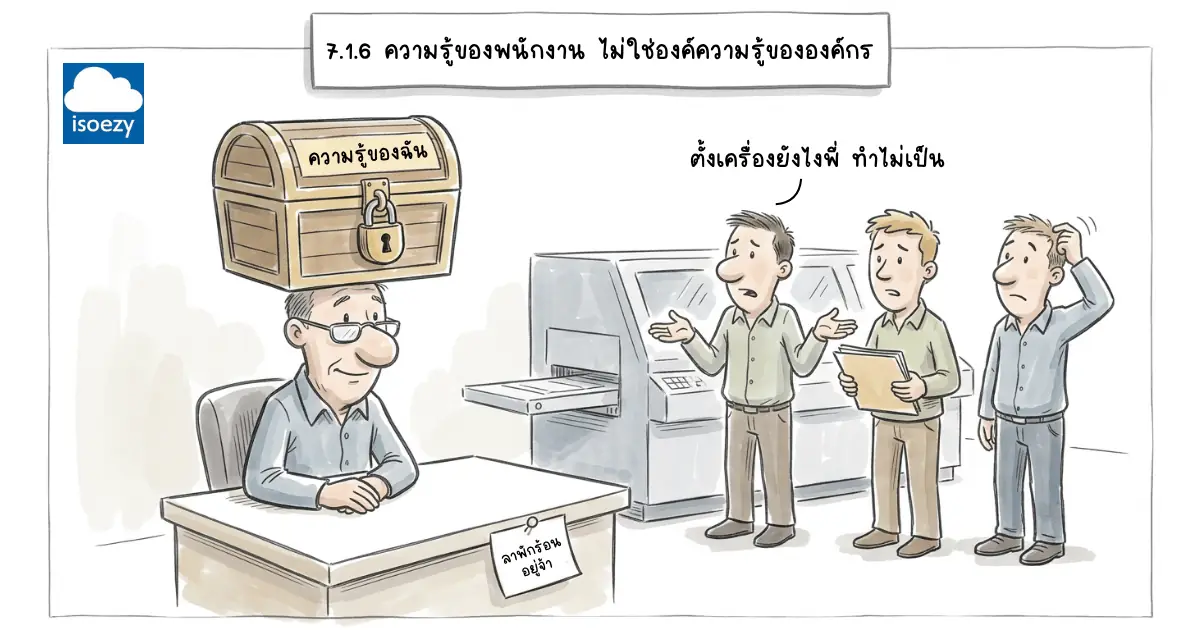 ISO 9001:2026 ข้อกำหนด 7.1.6 องค์ความรู้องค์กร (Organizational Knowledge) ต้องทำเอกสารอะไรบ้าง