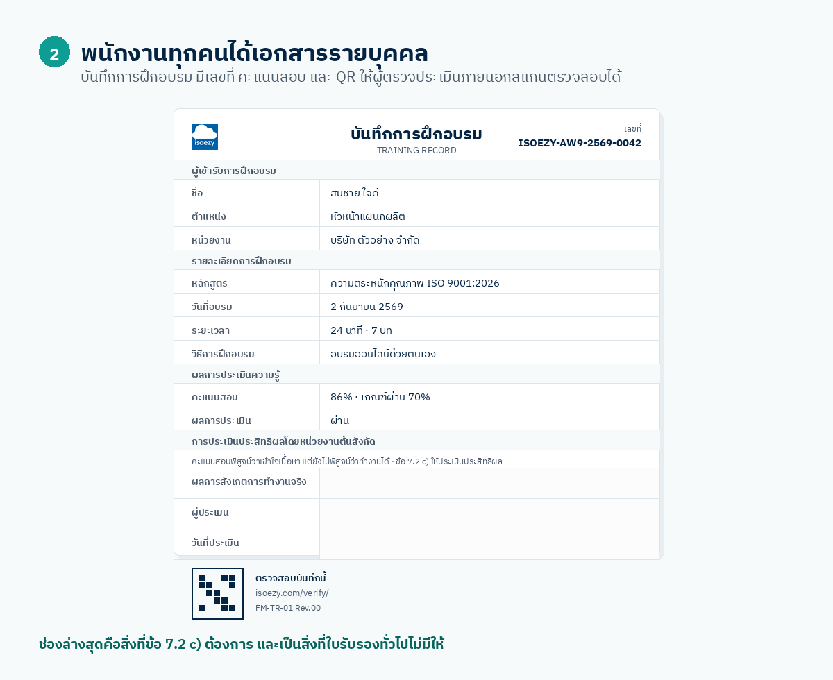 ตัวอย่างบันทึกการฝึกอบรมรายบุคคล มีเลขที่ คะแนนสอบ QR Code และช่องประเมินประสิทธิผล