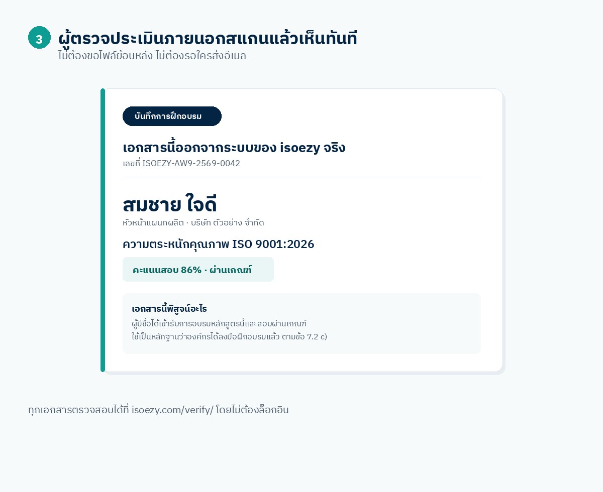 ตัวอย่างหน้าตรวจสอบเอกสารด้วย QR Code